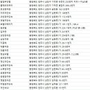 테마여행모텔 이미지