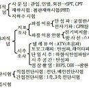 지반조사의 종류 이미지