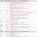 2월 25일 특징주 상한가 및 급등종목 / 시간외 단일가 상위 종목