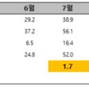 (주)스마일게이트메가포트 | 2024년 게임 시장 마케팅 불변의 법칙 사례 - 로드나인