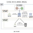 수호시스템 이미지