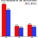 기획 - 제20대 국회의원선거 (1)사천·남해·하동선거구의 기본사항 이미지