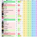 케이팝 데몬 헌터스 빌보드 핫100 및 각종 기록들- 메가 히트로 가는듯.. 이미지