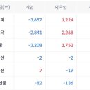 화인랩테크 네이버블로그