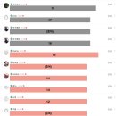 2023 햇님 생일파티 1차 선착순 결과 안내 이미지