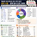 영어오름영어교습소 | [시험분석] 해송중 2023학년도 ３학년 ２학기 중간