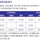 드림에듀학원 네이버블로그