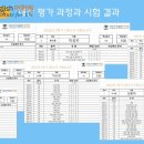 참잉글리쉬어학원