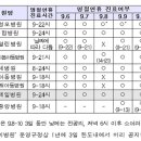 "명절도 잊은 건강지킴이"…약국 2026곳 추석날 개문 이미지