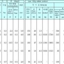 미역(갈조류);뛰어난 항암효과, 항암제 부작용의 감소 이미지