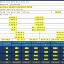 꿈의숲 라포레스타 이미지