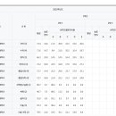 분당중앙고등학교 이미지