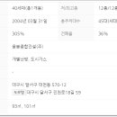 성창종합가스 이미지