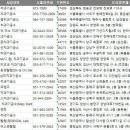 류플러스덴탈랩 네이버블로그