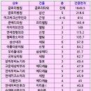 우리들연세내과의원 이미지
