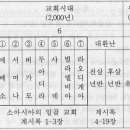 요한 계시록의 새로운 이해와 말씀 이미지