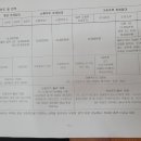 한국토지주택공사 전세대출 유형별 지원금과 면적(LH전세) 이미지