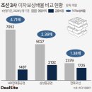 상환상회