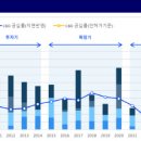 오피스메이트 - 안산시 단원구 풍전로 7 | 오피스메이트