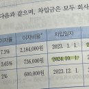 지급이자 차입금 적수 관해서 질문 있습니다ㅜ 이미지