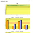 보고서를 화일로 인쇄하기 이미지