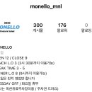 모넬로(MONELLO) 티스토리