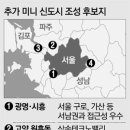땅마당공인중개사사무소 네이버블로그