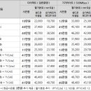 12월 SK 인터넷, 전화, IPTV 공동 가입 이벤트 이미지