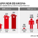 연한