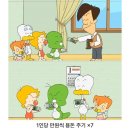 고길동
