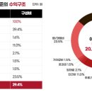 이나닭강정 - 남양주시 먹갓로 12 | 이나닭강정