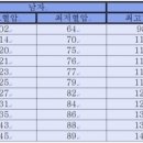 부평세림병원 이미지