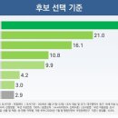 정당