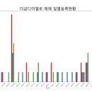 New부자공인중개사사무소 이미지