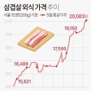 06월 12일 주요신문 헤드라인 이미지