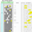 로또 월영마을점