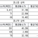 오성그린산업 이미지