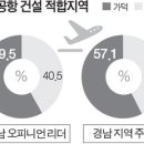 경남울산 절반 이상 "신공항 최적 입지는 가덕도"-국제신문 이미지