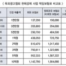 옥외광고사업자 책임보험 및 가입의무에 따른 과태료 부과 할 수 없다! 이미지