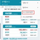 예천농협 하나로마트 수변점 이미지