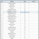 용화여자고등학교 이미지