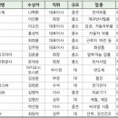 ㈜삼창산업 이미지