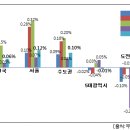 세우리공인중개사사무소 이미지