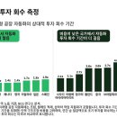 미래컨설팅 - 거창군 중앙로 90-1 | 미래컨설팅