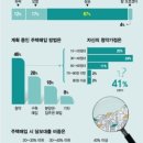 머니부동산공인중개사사무소 이미지