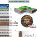 국제지하수개발 - 고성군 | 국제지하수개발