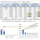 보험 판매수수료를 분급하여 보험계약 유지율을 높여 나가겠습니다 이미지