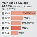 대영철강 이미지