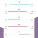 16personalities 검사지 해석 ( 내 MBTI 유형 정확하게 감별해보자) - 보완후 수정 이미지