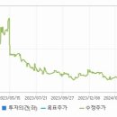 한국환경실업주 이미지